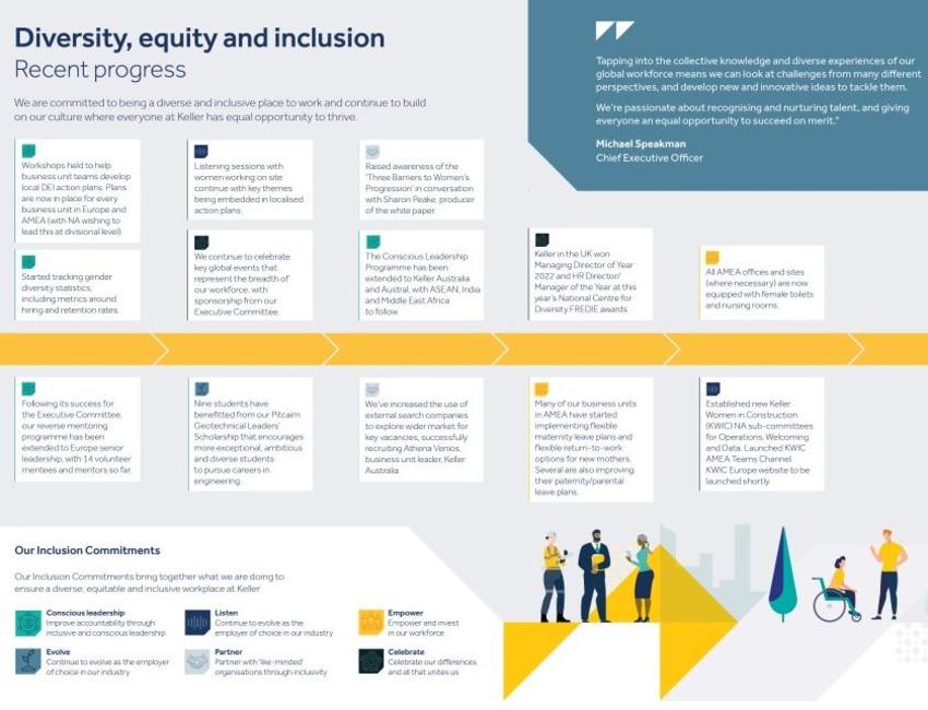 Keller's progress on diversity, equity and inlcusion