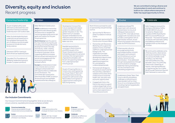 Diversity, equity and inclusion - progress 2023