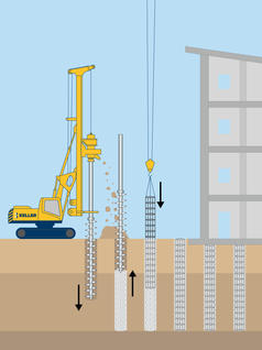 CFA piles (auger cast) illustration